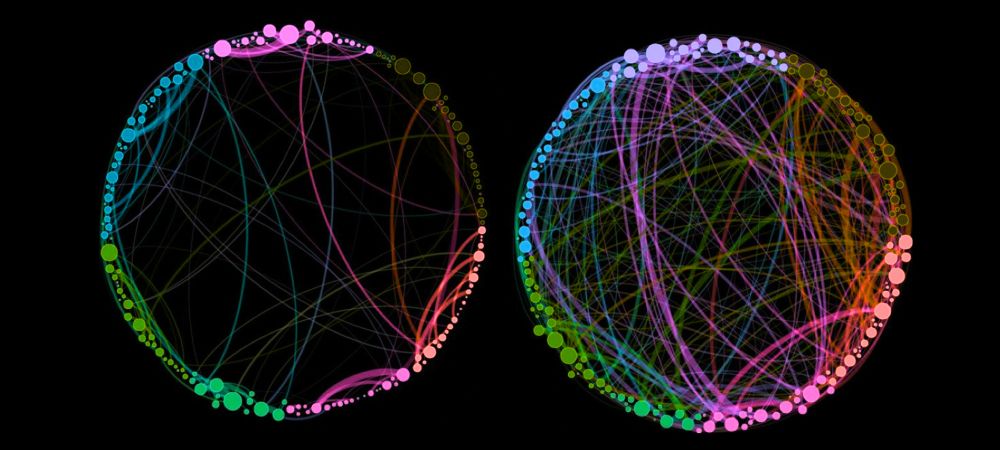 hyperconnectivity -Your subconscious determines the quality of your life