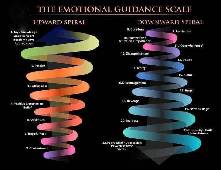 spirale négative de confiance en soi -Vous êtes plus belle que votre image de soi !