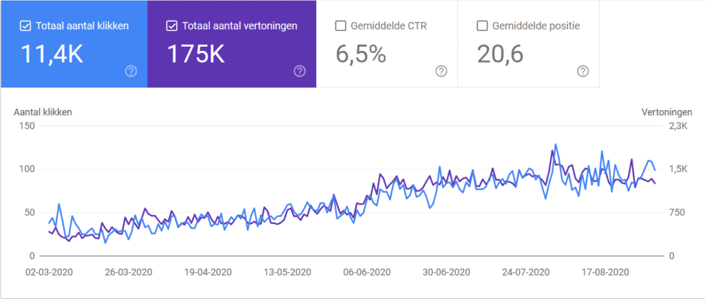 Triptherapie bezoekers via google -Triptherapie verliest zijn stigma