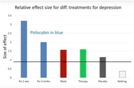 robinslide -Tratamiento de la depresión con psilocibina