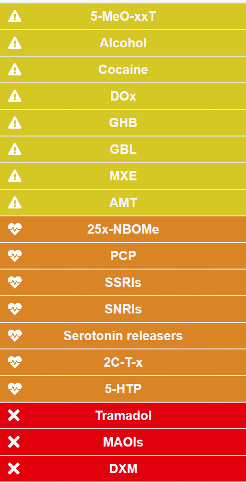 MDMA analogon interacties